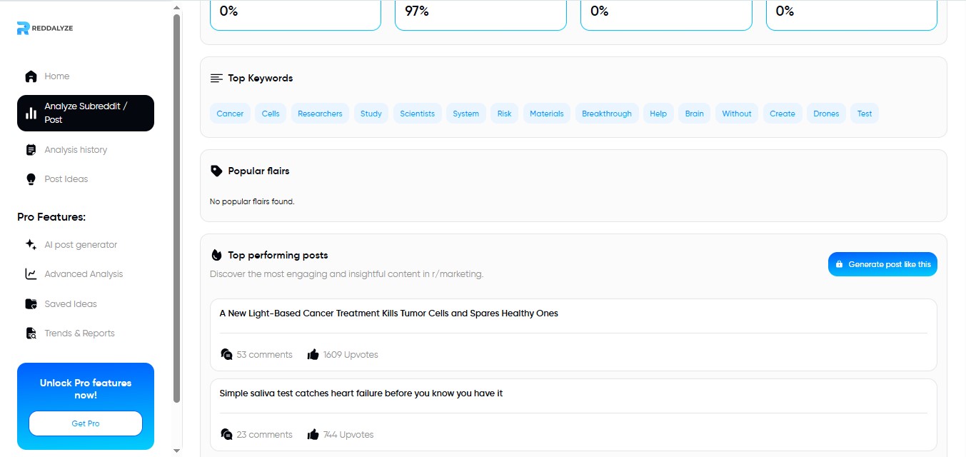 Reddit insights become usable content